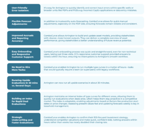 ROI for Arrington Using ComboCurve